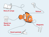 tonies: Disney - Finding Nemo Tonie Audio Character