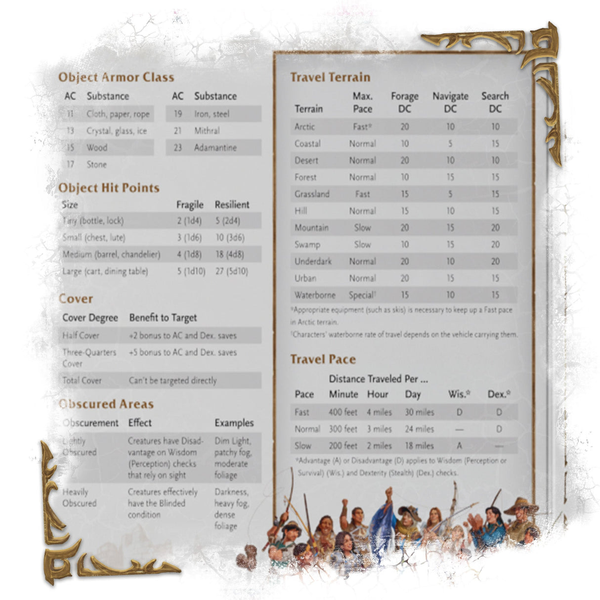 D&D World of Warcraft - Dungeon Masters Screen