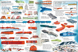 All About Antarctica
