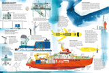All About Antarctica