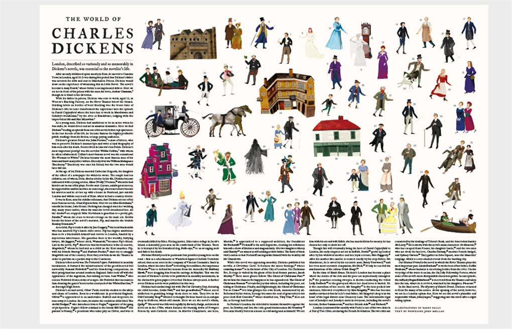 The World of Charles Dickens