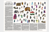 The World of Charles Dickens